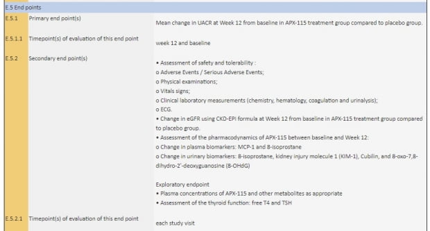 압타바이오가 유럽 임상등록 사이트(EU Clinical Trials Register)에 등록한 1차 평가지표(Primary end point)'  