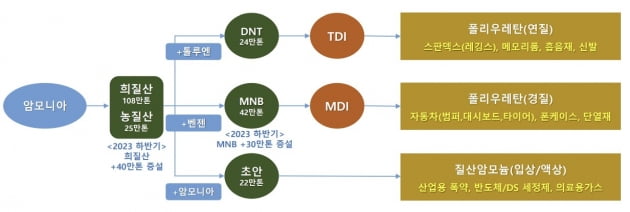 TKG휴켐스 제공