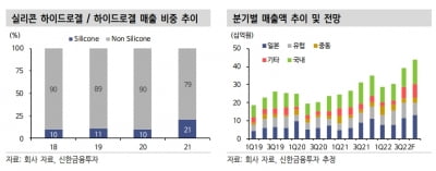 “인터로조, 국내외 콘텍트렌즈 시장서 실적 고성장할 것”