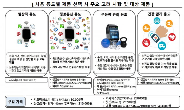 소비자원 제공