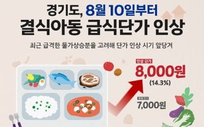 경기도 결식아동 급식단가 1식 7000원서 8000원으로 인상 [경기도는 지금]