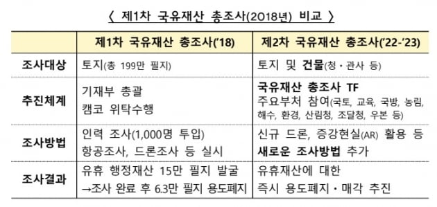 기획재정부 제공