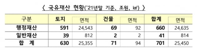 기획재정부 제공