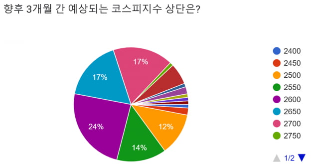 [마켓PRO] "이제는 주식 비중 늘릴 때…2차전지·車에 주목하라"