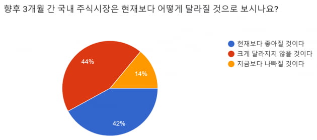 [마켓PRO] "이제는 주식 비중 늘릴 때…2차전지·車에 주목하라"