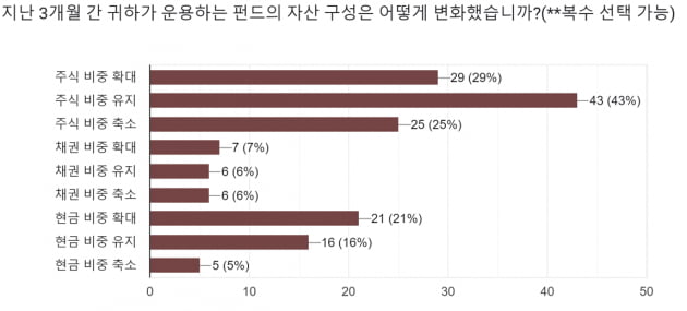 [마켓PRO] "이제는 주식 비중 늘릴 때…2차전지·車에 주목하라"