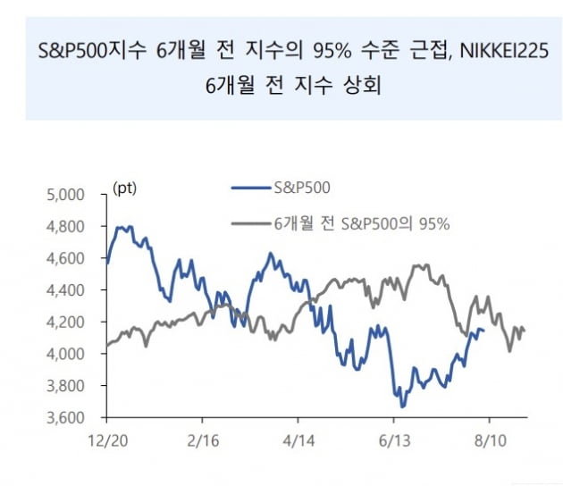 인기 시들한 ELS, 활기 되찾을까…"8~9월 조기상환 급증할 것"