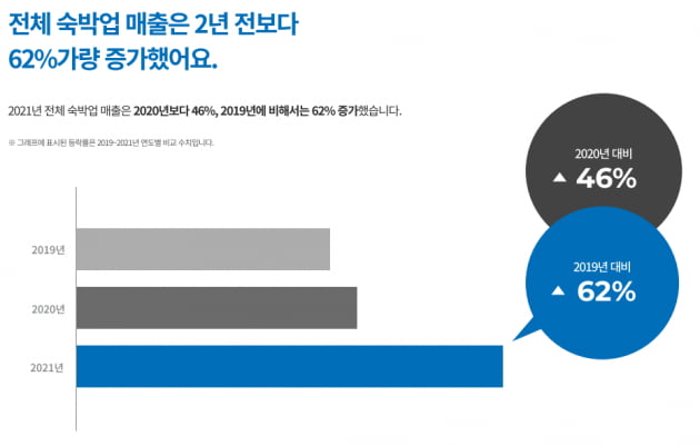 국내 여행 늘었는데 펜션은 왜 망했나…온라인 여행산업의 '불편한 진실' [긱스]