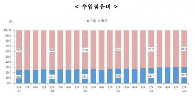 통계청 제공