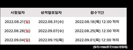 2023년 입영 카투사 모집 공고에 지원 가능한 TOEIC 시험 일정