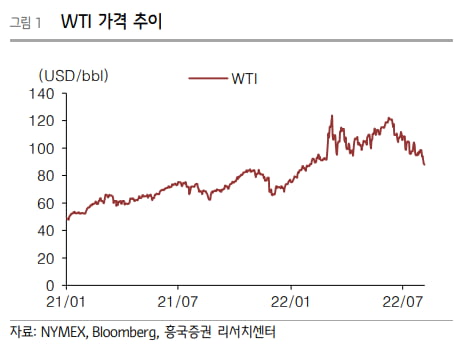 [마켓PRO] 삼성전자보다 더 많이 샀는데…'S-OIL' 줍줍한 개미들 어쩌나 