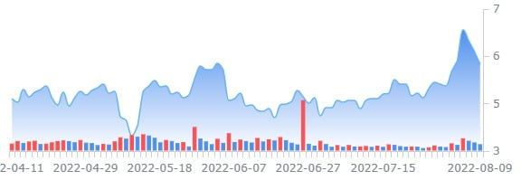 전기비행기 업체 조비, 美 국방부에 7천만달러 납품계약