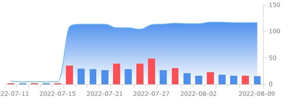 "美법무부, 구글에 반독점 소송 제기 계획"-블룸버그 보도