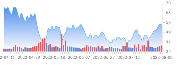 트레이드데스크 호실적…목표주가 상향 잇따라