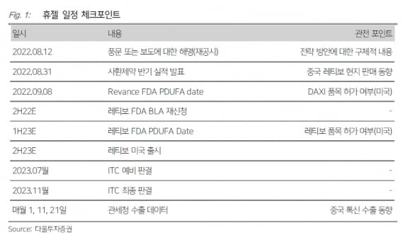 “휴젤, 하반기 톡신 성장 이어갈 것…공개매수 이슈 내일 해명”