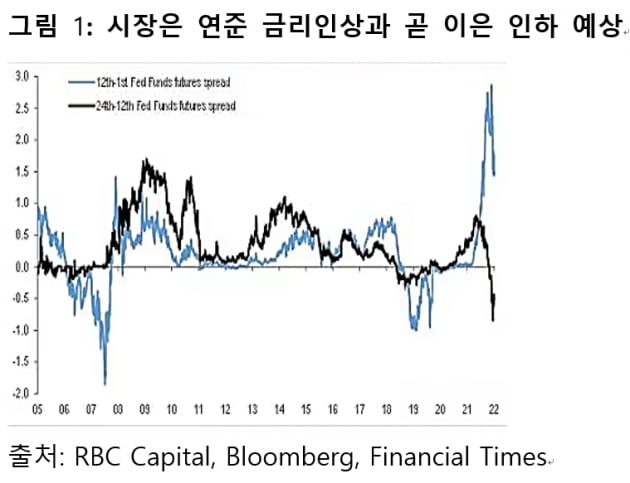 [마켓PRO] "섣부른 낙관론, 시장 역학관계는 변하지 않았다"