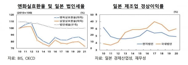 자료=한국은행