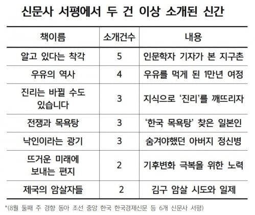 잘났다는 사람들이 '큰 코' 다치는 이유? 다 안다는 착각 [박종서의 신문사 책장]