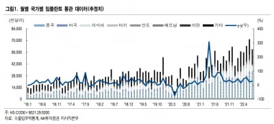 “임플란트·톡신 등 의료기기, 하반기 더욱 성장할 것”