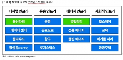 인플레 시대, ‘글로벌 인프라’는 견고했다