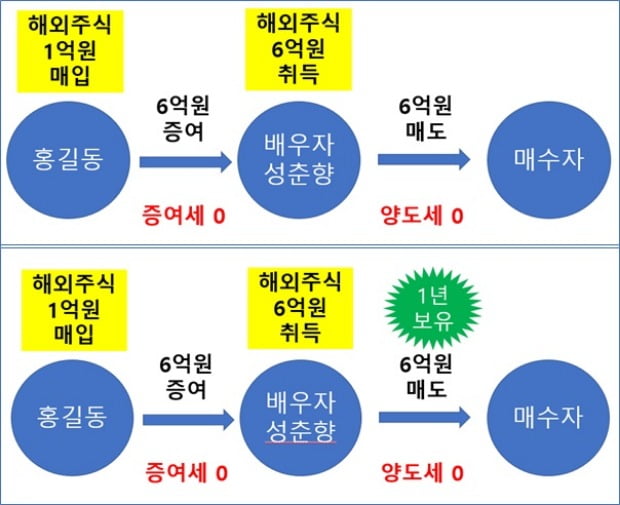 1억→6억된 '테슬라' 주식, 올해 꼭 증여해야 하는 이유 [조재영의 투자 스토리]