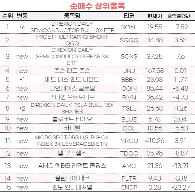 [마켓PRO] 카지노사이트 초고수들 간밤 테슬라 팔고 반도체에 베팅했다