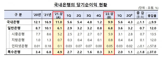 사진=금융감독원