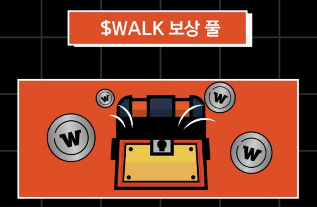 워크 토큰($WALK)/ 사진=슈퍼워크