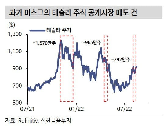 주가 자신감 떨어졌나…증시 반등에 늘어나는 내부자 매도 | 한국경제