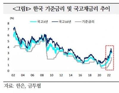 [big story] 가팔라진 금리 인상…가계부채 뇌관 건드릴까