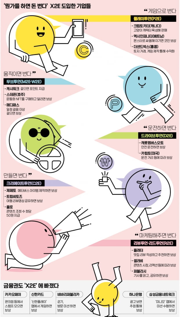 "걸어도, 잠자도 돈 번다"....변화하는 'X2E'의 세계 [긱스]