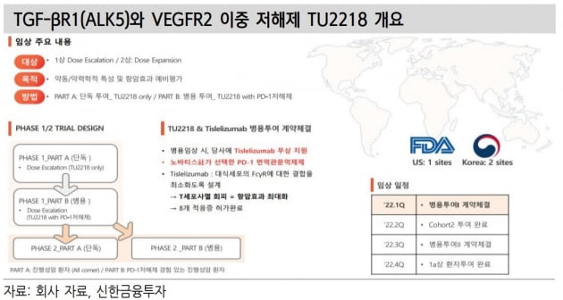 "티움바이오, 꾸준히 성장 중 …다시 한번 볼 시점"