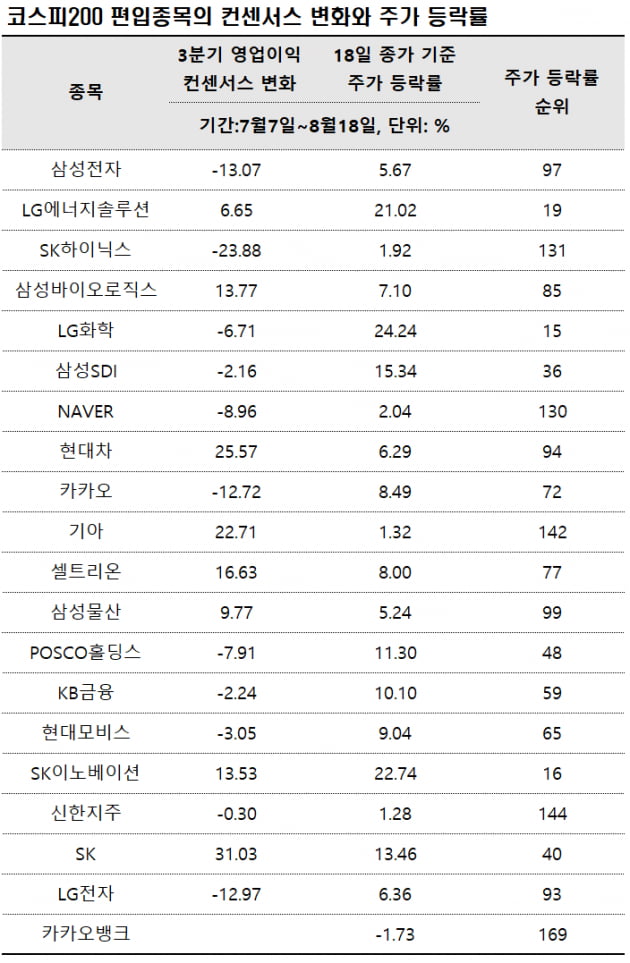 [마켓PRO] 실적 전망 뒷걸음질에도 라바 카지노 튀어 오른 종목은?