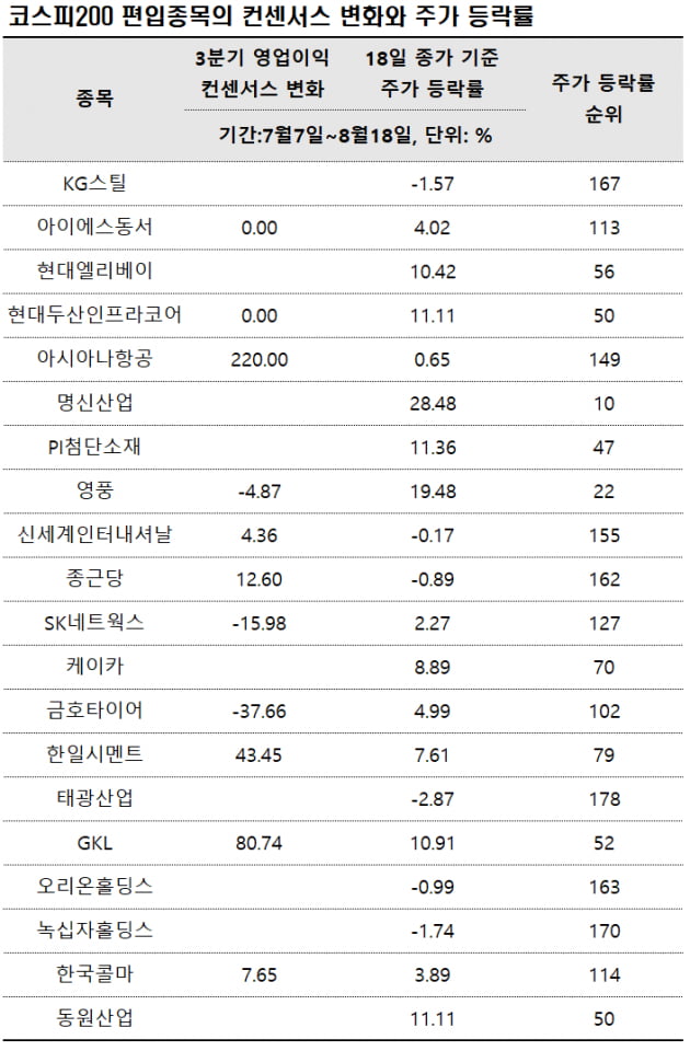 [마켓PRO] 실적 전망 뒷걸음질에도 라바 카지노 튀어 오른 종목은?