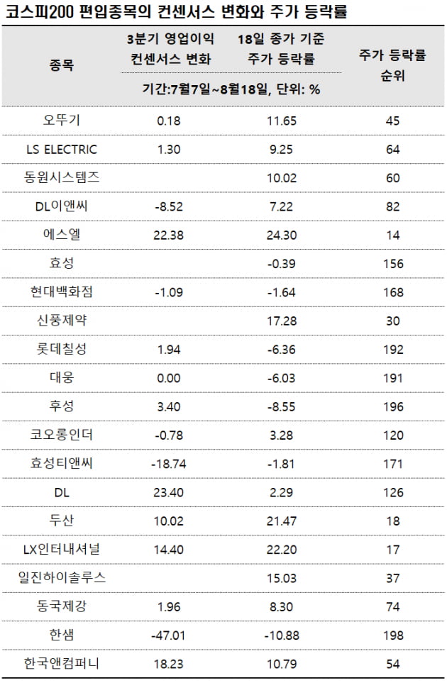 [마켓PRO] 실적 전망 뒷걸음질에도 라바 카지노 튀어 오른 종목은?