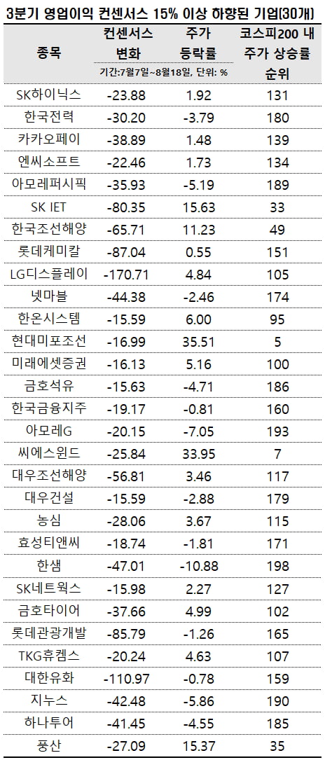 [마켓PRO] 실적 전망 뒷걸음질에도 라바 카지노 튀어 오른 종목은?