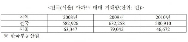 30년 동안 3번의 폭락 분석, 집값 떨어지는 진짜 신호는? [심형석의 부동산정석]