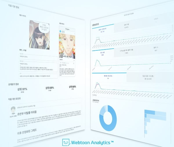 웹툰 애널리스틱 서비스 이미지 / 오늘의웹툰 제공