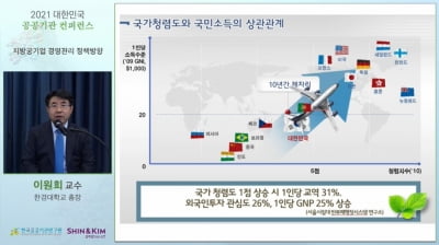 한국공공기관연구원, 새 정부 공공기관 혁신가이드 콘퍼런스 개최