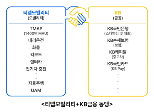 분사 2년만에 기업가치 두 배 뛴 티맵…"금융 손잡고 혁신 서비스"