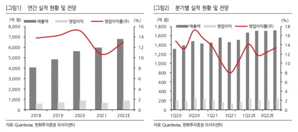 “동국제약, 2분기 최대 매출…하반기 수익성 개선될 것”