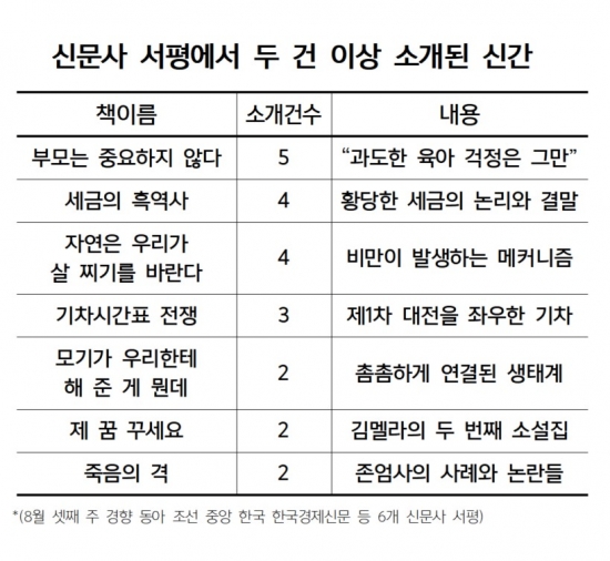 "엄마 아빠, 저는 생각보다 잘 자라니 너무 전전긍긍마세요" [박종서의 신문사 책장]