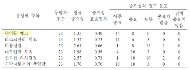 "ETF 만큼이나 중요"…OCIO 전문 운용사를 만들자고? [신민경의 롤링페이퍼]