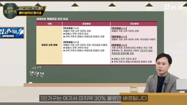 신혼부부 특별공급 vs 생애최초…어떤 게 더 유리할까 [집코노미TV]