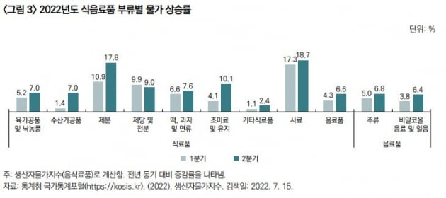 자료=한국농촌경제연구원