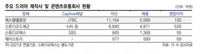 “BBB급 비우량 외면”…SLL중앙 회사채 미매각