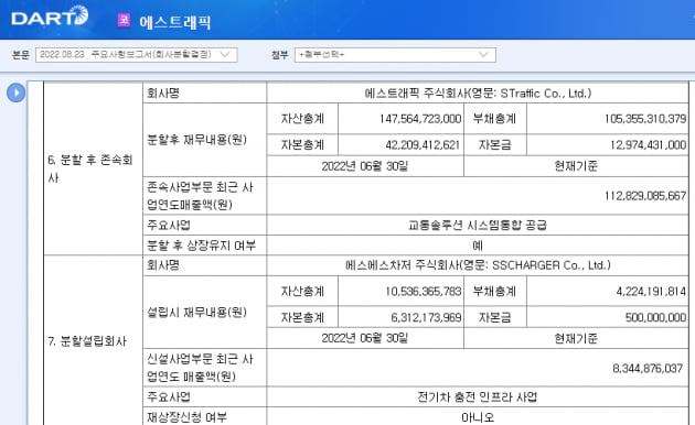 [마켓PRO] 에스트래픽, 알짜 사업 물적분할…사실상 매각?