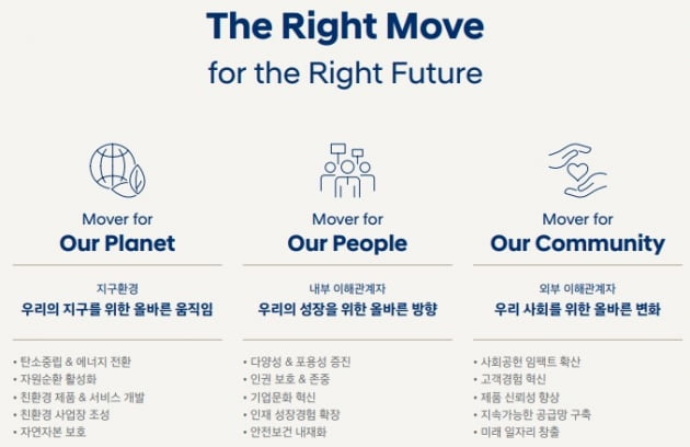 전기차 전환 박차…2030년 제네시스 100% 전동화