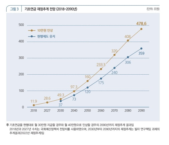 국회예산정책처 제공