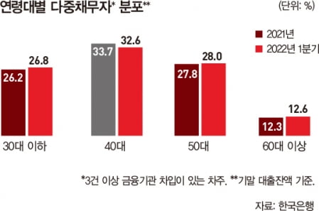 [big story] 자영업자·영끌족, 채무 공포 확산…비상구는 있나